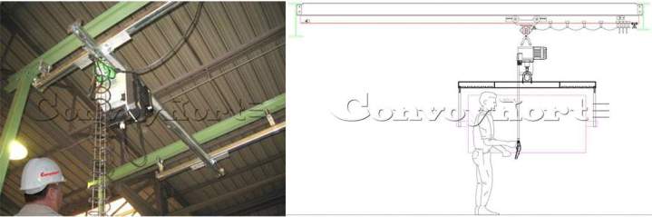 Exemple de rail de manutention